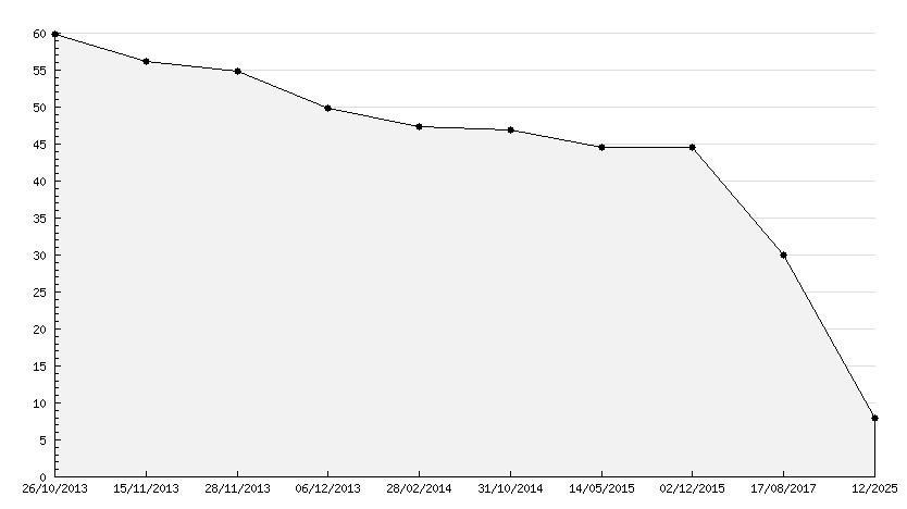 Super Mario World 3D World Wii U