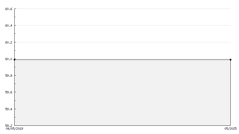 Code de téléchargement Super Mario Odyssey Nintendo Switch