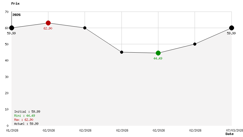 Tomodachi Life Une Vie De Rêve