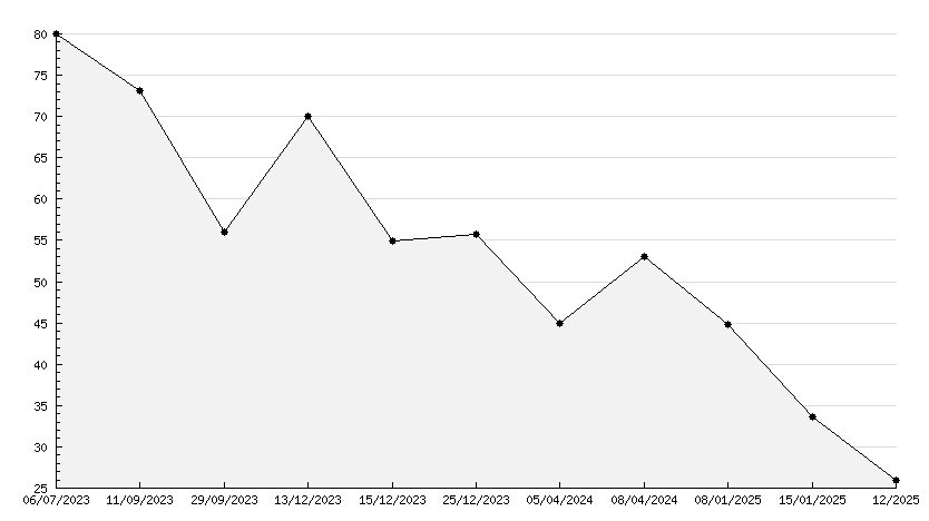 Forza Motorsport Xbox Series X