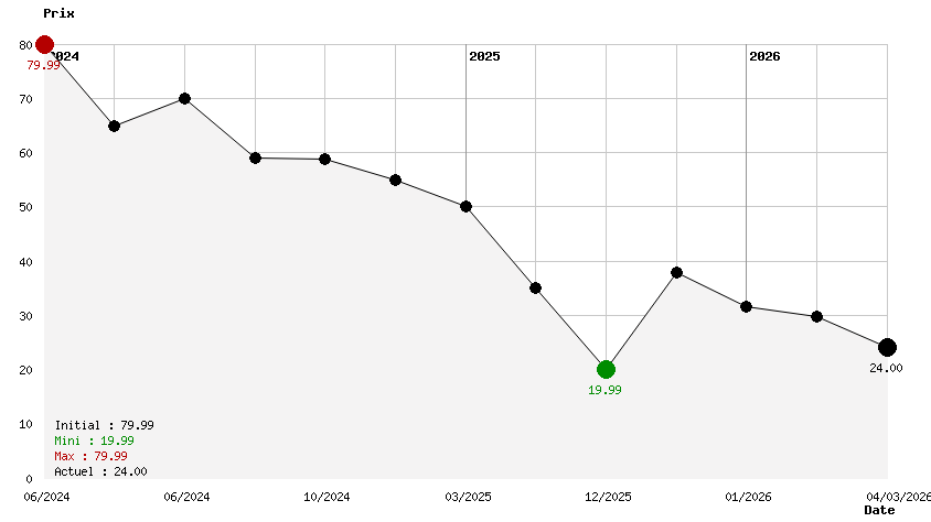 Call of Duty : Black Ops 6 