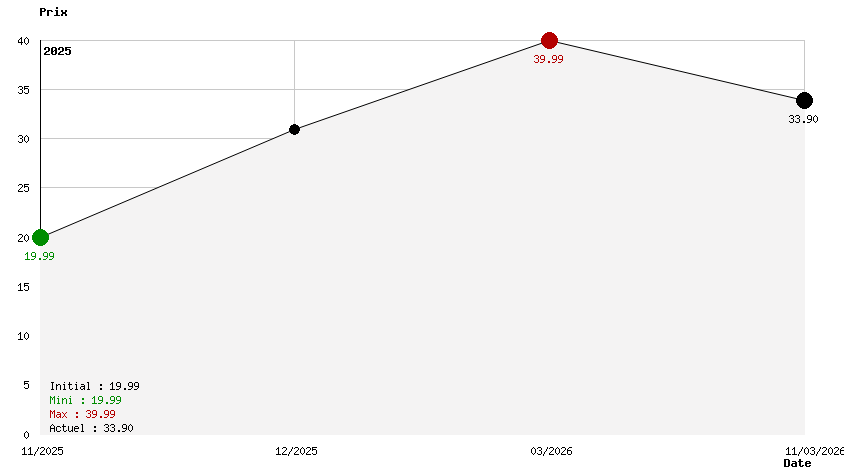 The Last of Us Part II 