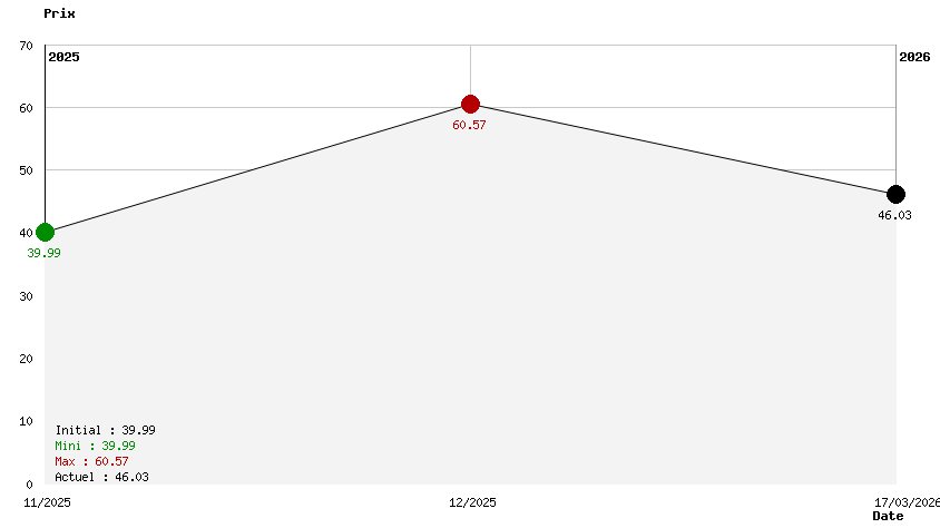 Ghost of Tsushima Director's Cut 