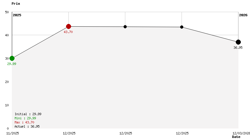 Gran Turismo 7 Edition Standard 