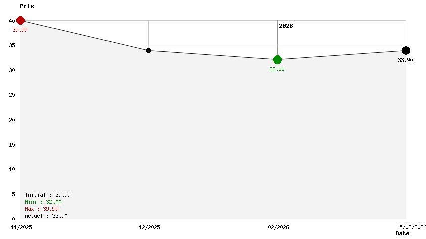 Gran Turismo 7 Edition Standard 
