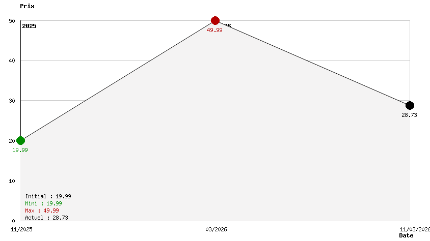Uncharted Legacy of Thieves Collection 