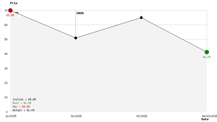 Sackboy A Big Adventure!