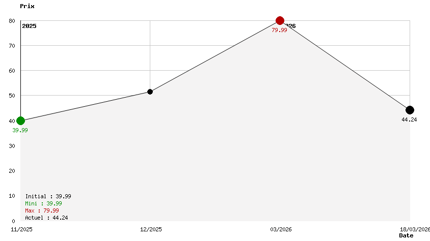 Ratchet & Clank Rift Apart 