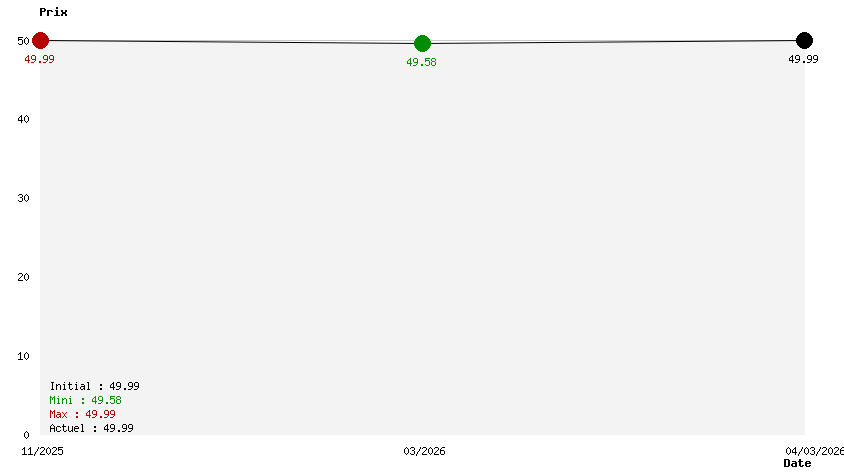 Starbites Deluxe Edition 