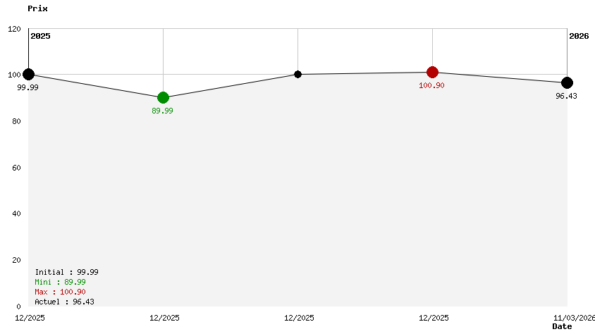 Invincible VS Collector's Edition 