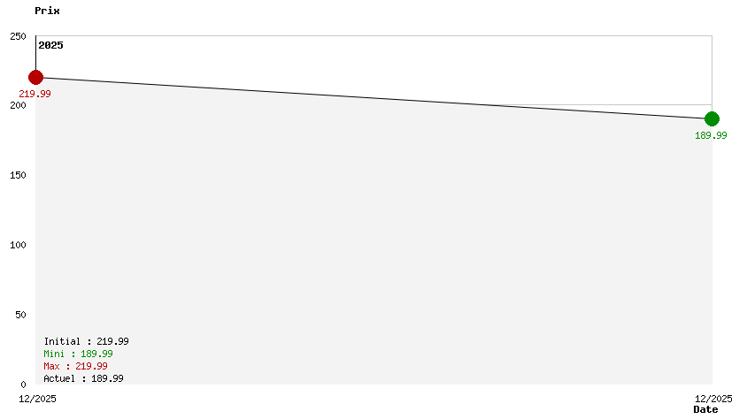 007 First Light Edition Collector 