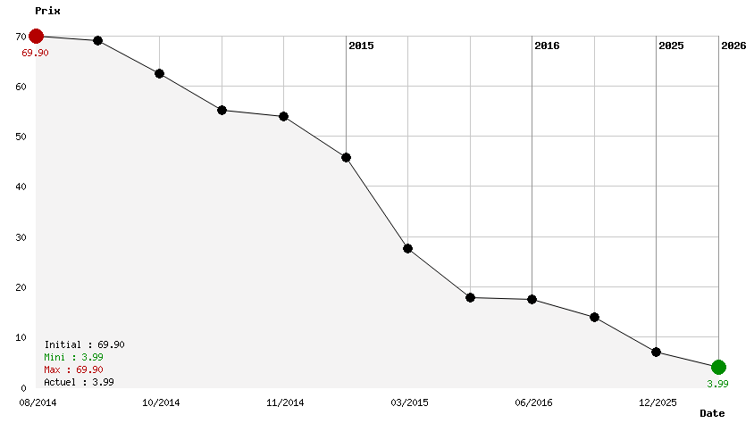 Sunset Overdrive Xbox One