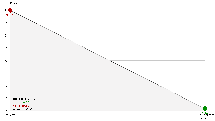 Shaun White Snowboarding Road Trip