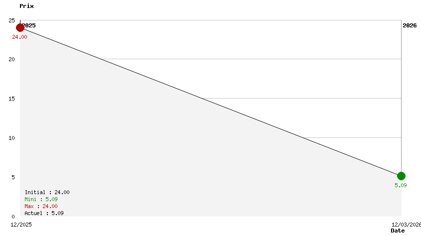 Avatar Exclu Micromania 