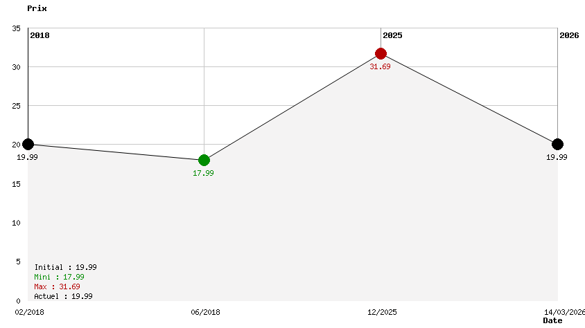 Assassin's Creed Chronicles PS4
