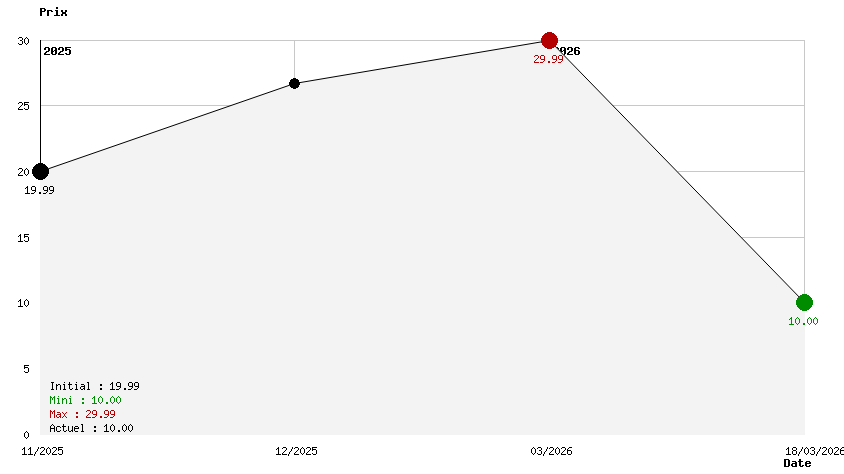 Assassin's Creed Valhalla