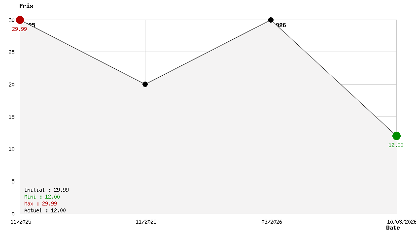 Assassin's Creed Valhalla PS5