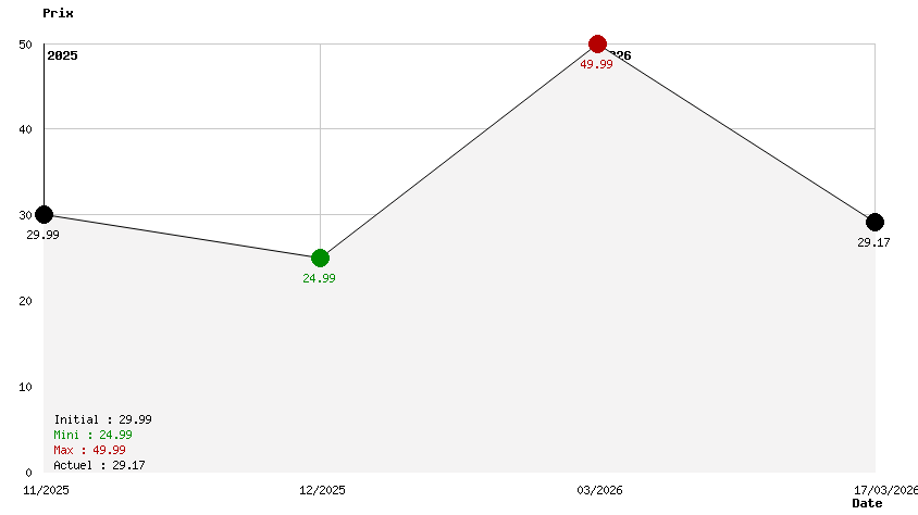 Assassin's Creed The Ezio Collection 