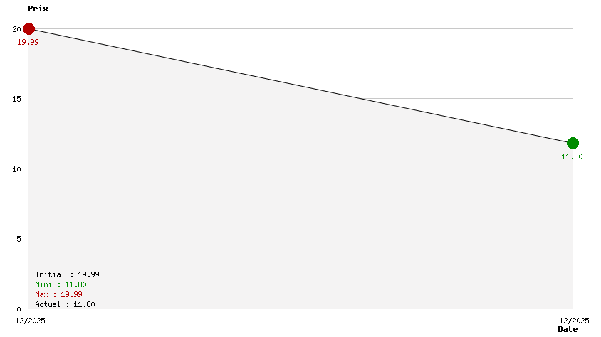 Monopoly 2024 (code De Téléchargement)