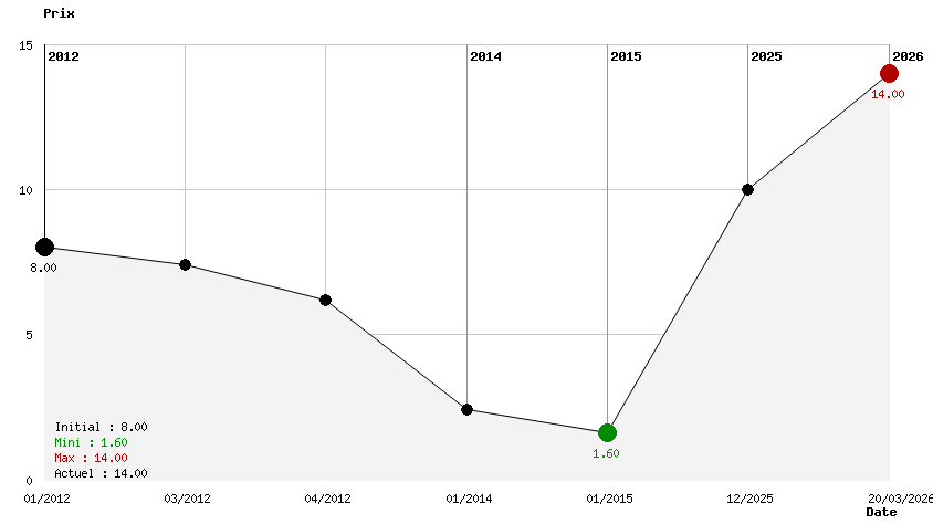 Fading Shadows - PSP