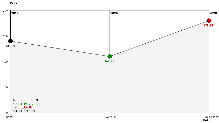 Acheter One Piece Pirate Warriors 4 Edition Collector Sur Playstation 4 Au Meilleur Prix Un Jeu Video Edite Par Bandai Namco