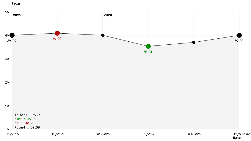 Tales of Berseria Remastered