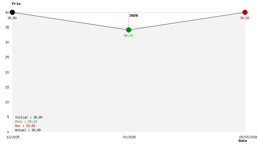 John Carpenter's Toxic Commando 