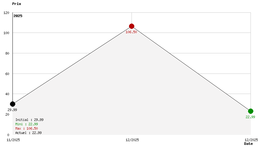 Pack Fnac Star Wars Outlaws + Assassin's Creed Mirage