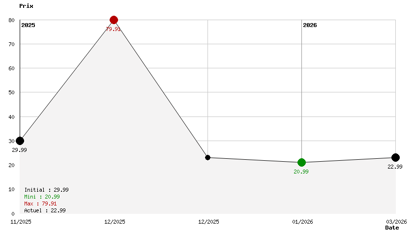 Pack Fnac PS5 The Crew Motorfest + Assassin's Creed Mirage