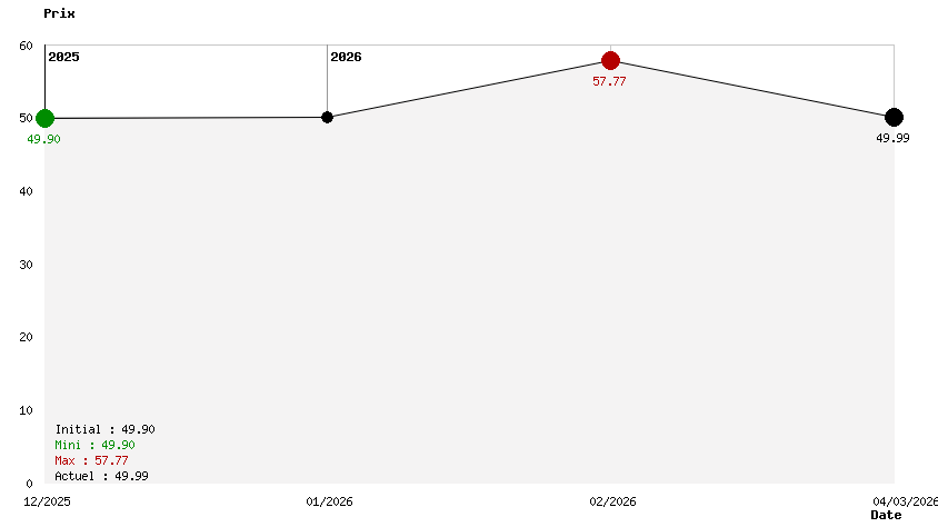 Styx: Blades of Greed