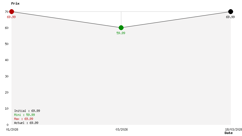 Greedfall II: The Dying World Deluxe Edition 