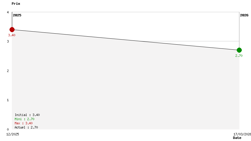 Naruto Ultimate Ninja Storm 2 