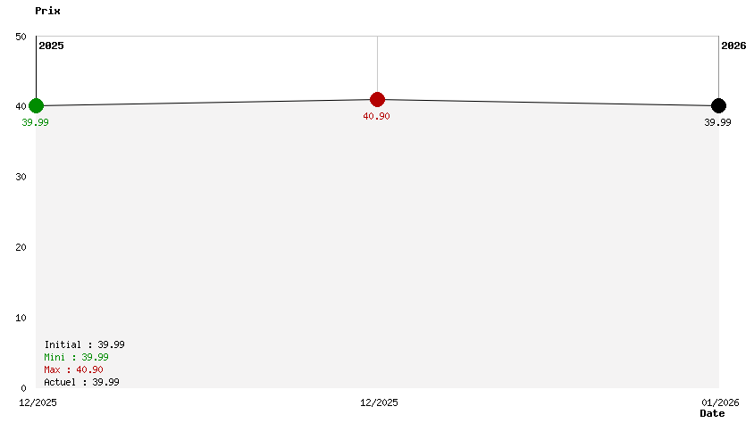 Winx Club La Magie est de Retour 