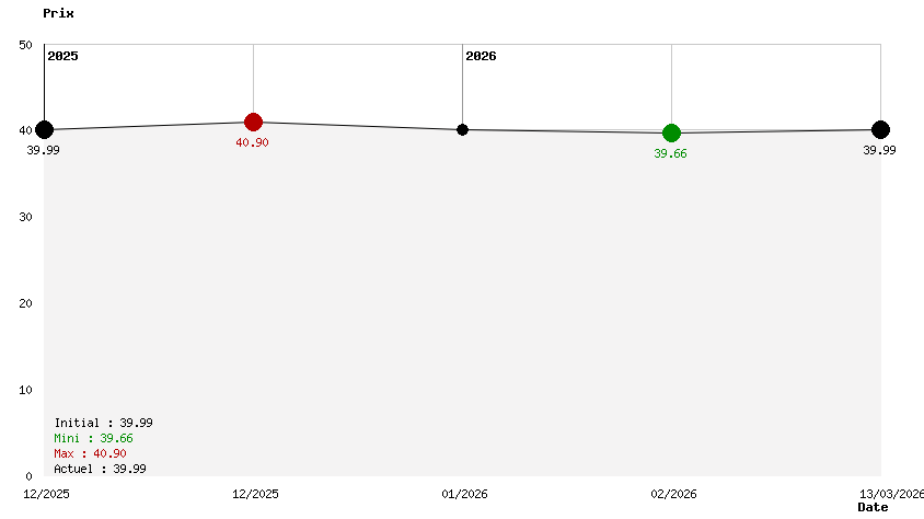 Winx Club La Magie est de Retour 