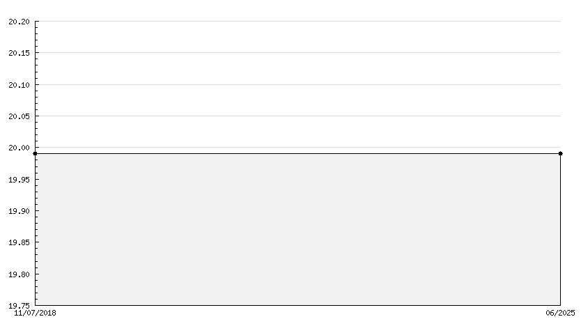 Code de téléchargement Sonic Mania PS4