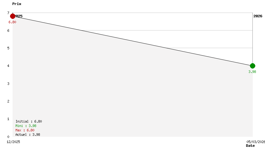 Red Faction Guerilla