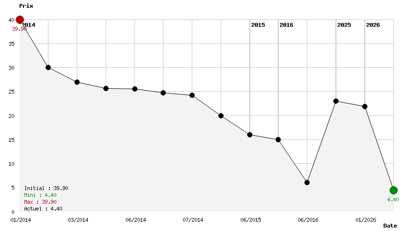 Metal Gear Solid 5 Ground Zeroes Xbox One