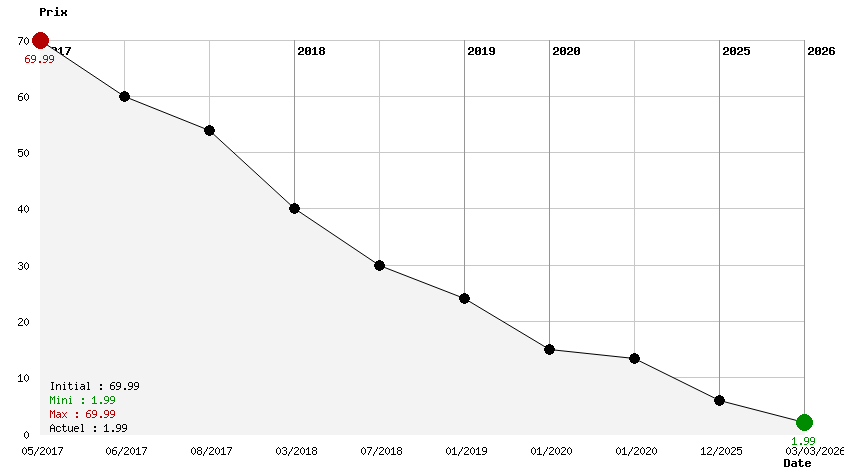 PES 2018 Edition Premium Day One Xbox One