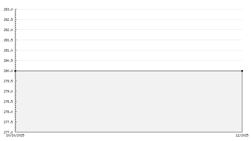 Crimson Desert Collector Edition PS5