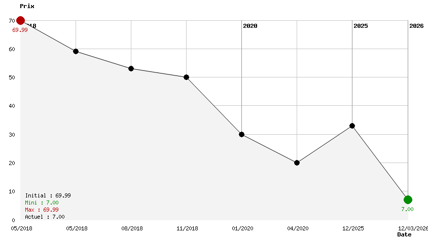 F1 2018 Édition Headline 