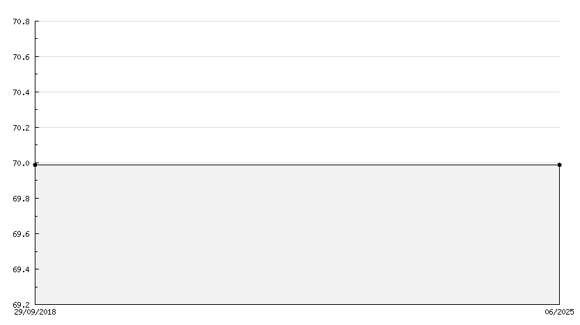 Code de téléchargement NBA 2K19 Xbox One