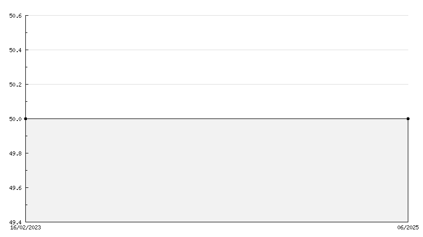 Code de téléchargement pour approvisionnement de compte Nintendo eShop 50€