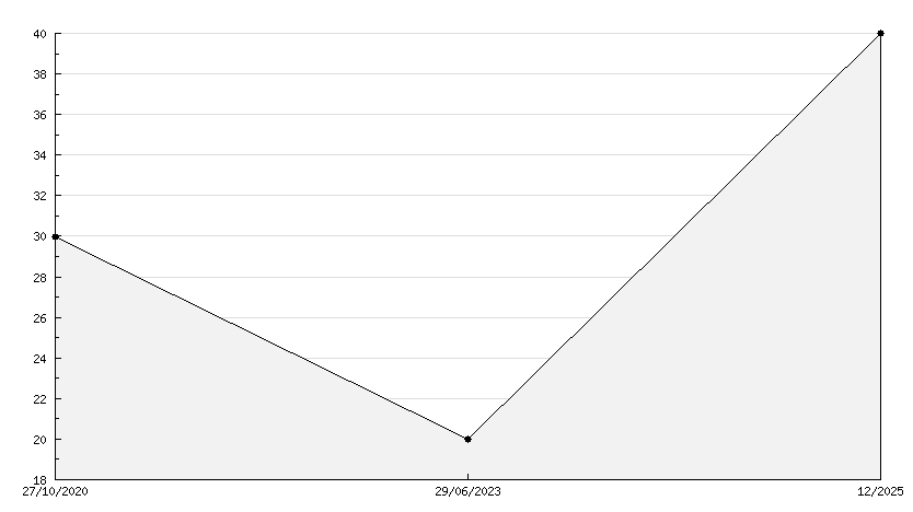 Turrican Flashback Nintendo Switch