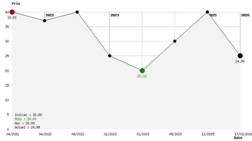 Cotton REBOOT! Nintendo Switch
