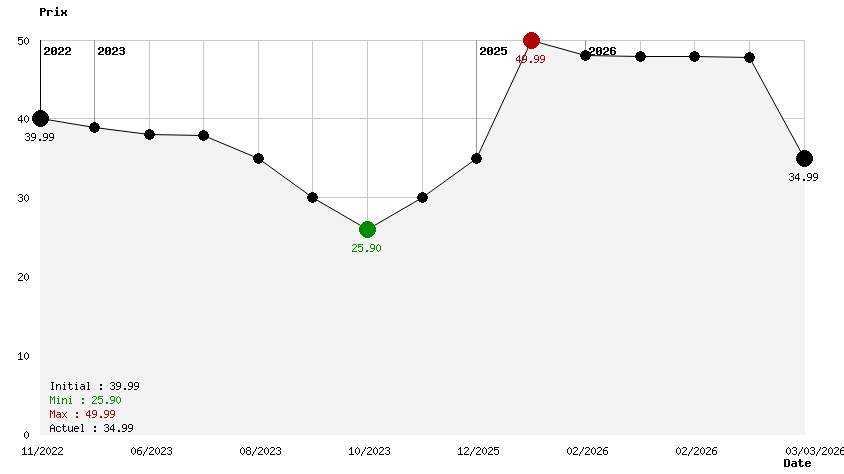 Puzzle Bobble Everybubble Nintendo Switch