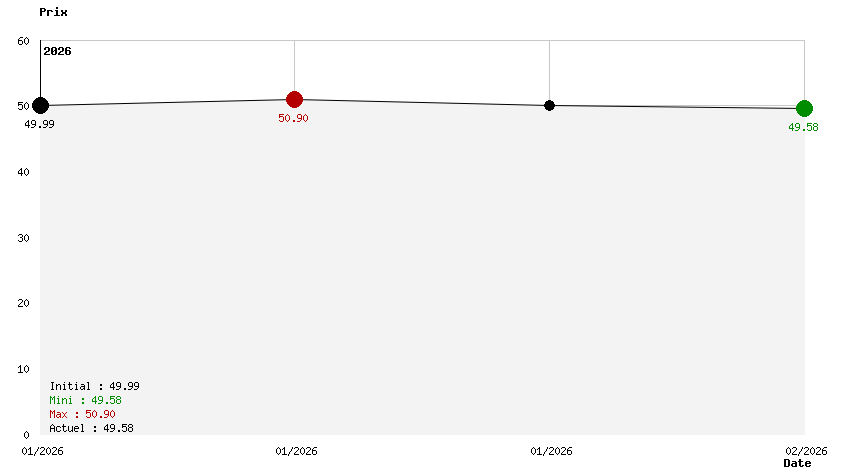 R-type Dimensions III