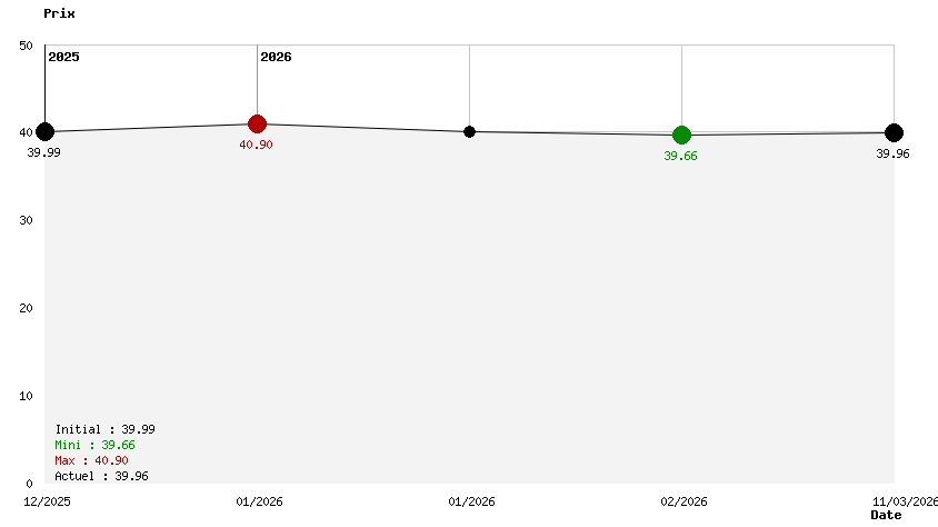 R-type Dimensions III 