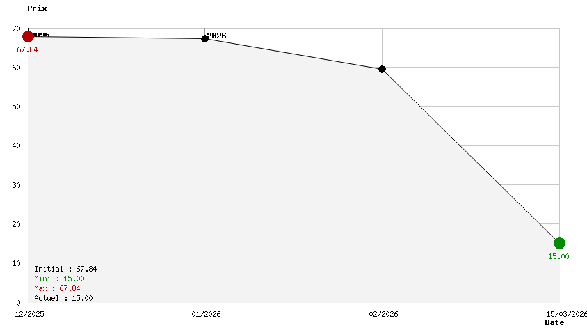 Star Ocean Integrity And Faithlessness 