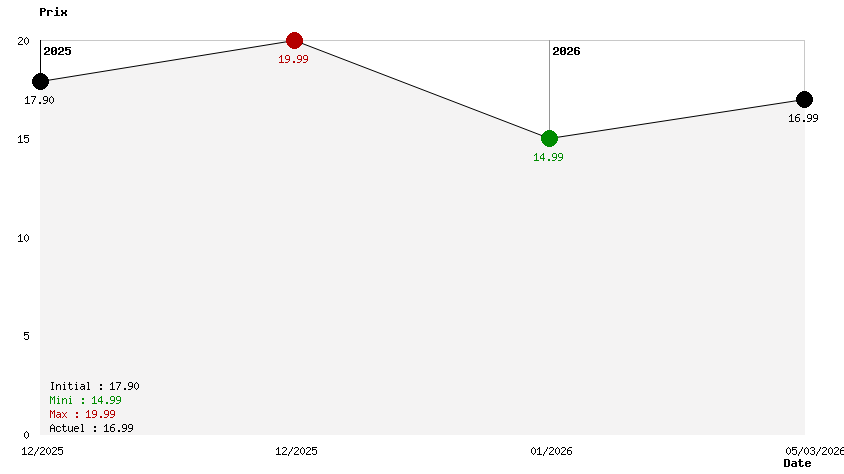 NBA 2K26 Code in a Box