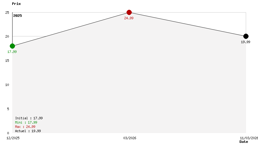 Grand Theft Auto: The Trilogy The Definitive Edition 